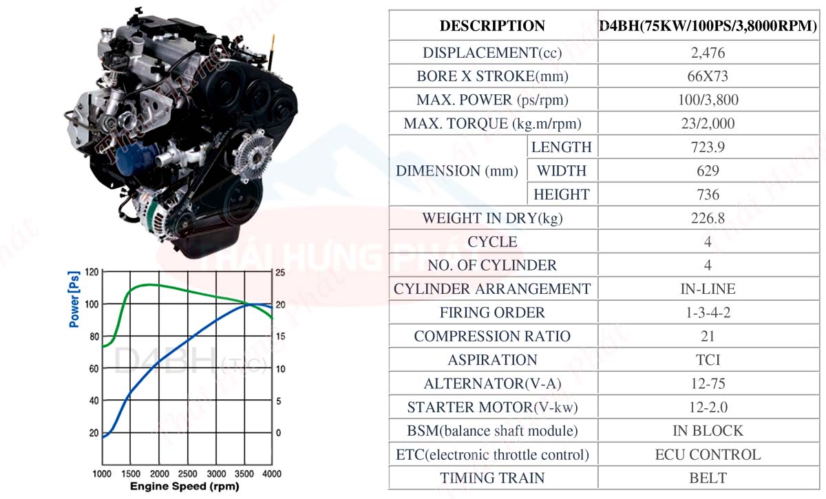 may-bom-chua-chay-diesel-hyundai-d4bh-100hp-1 Máy bơm chữa cháy diesel động cơ Hyundai D4BH 100HP