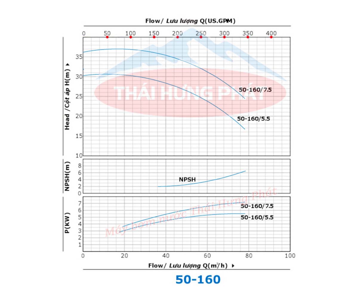 Máy bơm chữa cháy diesel VNPY HLR50-160/5.5 5.5kW