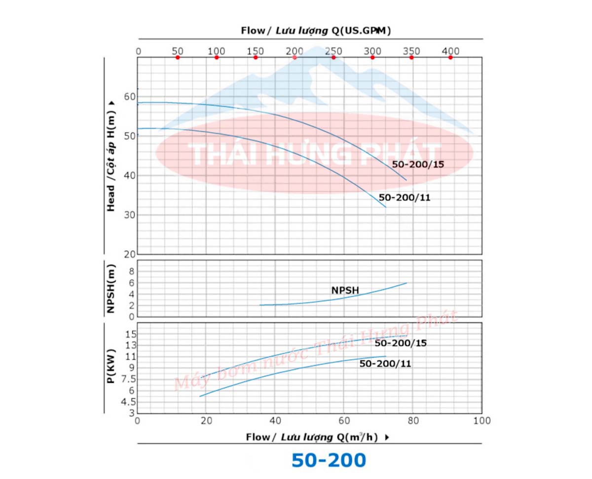 Máy bơm chữa cháy diesel VNPY HLR50-200/15 15kW
