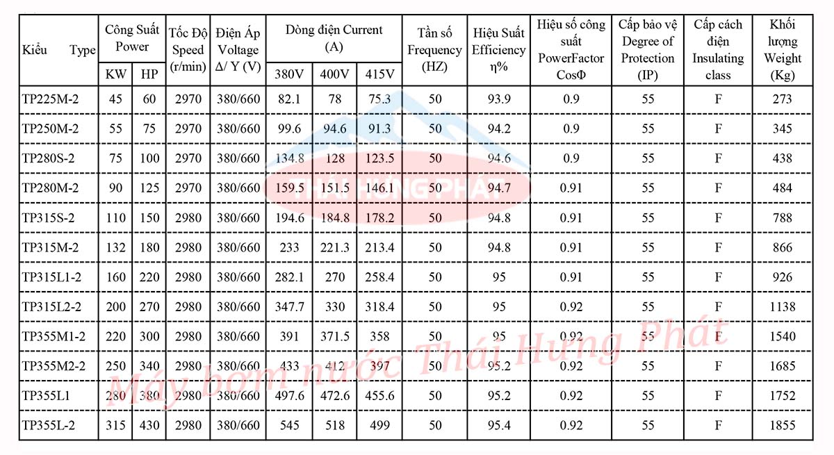 Máy bơm điện trục rời VNPY HLR80-315/45 45kW