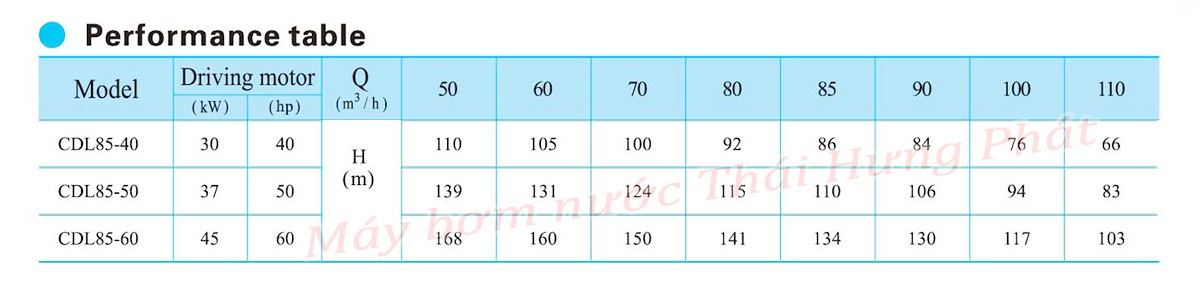 Máy bơm bù áp CNP CDL/CDLF 85-40 40HP