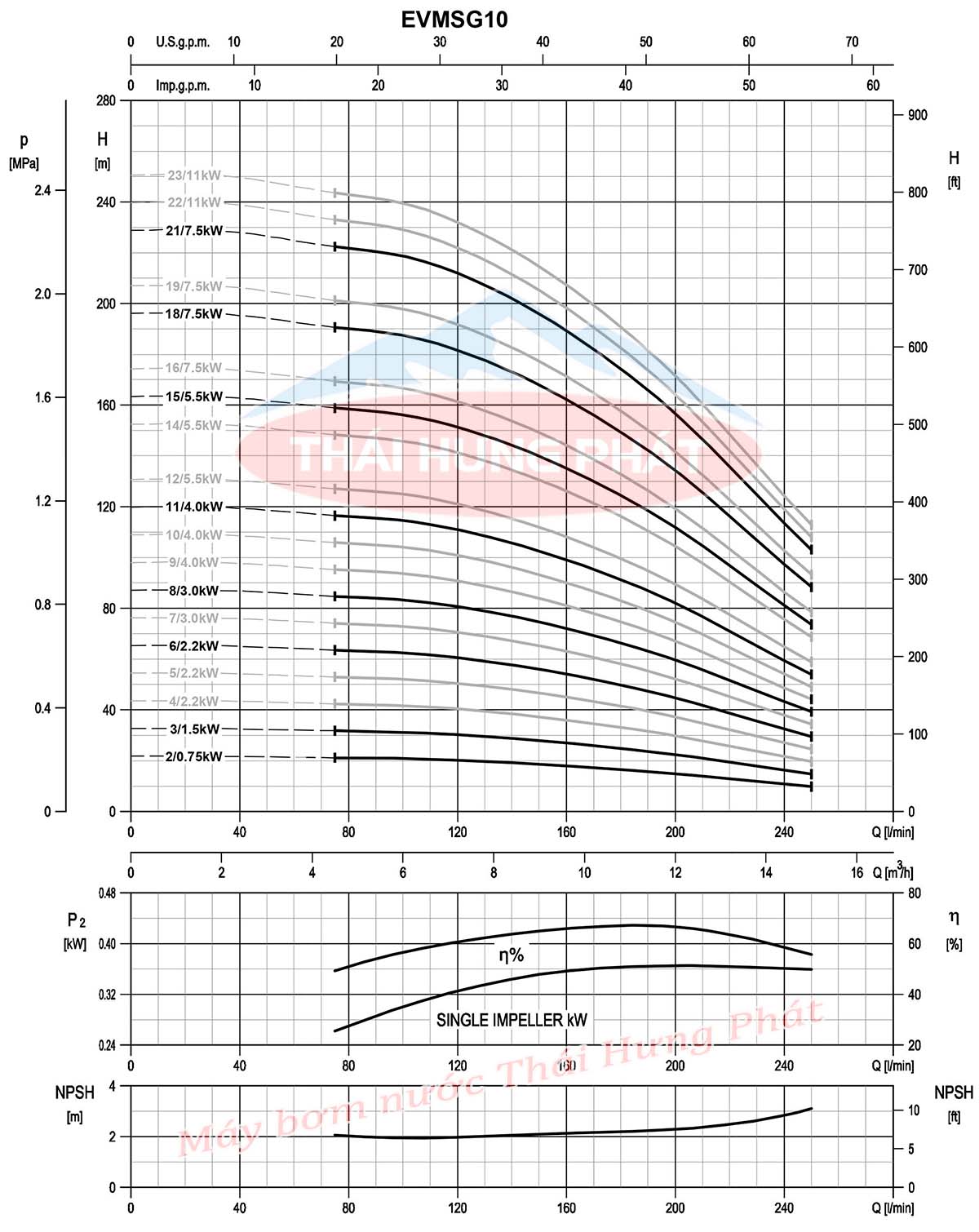 Máy bơm bù áp Ebara EVMSG 10 4F5 Q1BEG E/2.2 3HP