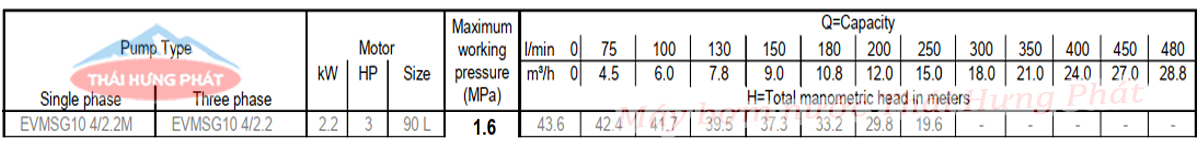 Máy bơm bù áp Ebara EVMSG 10 4F5 Q1BEG E/2.2 3HP