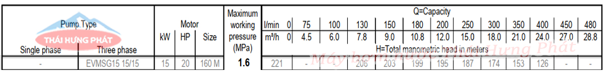 Máy bơm bù áp Ebara EVMSG 15 15F5 HQ1BEG E/15 20HP