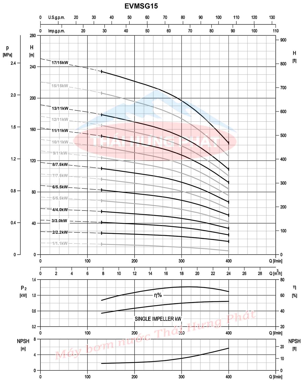 Máy bơm bù áp Ebara EVMSG 15 15F5 HQ1BEG E/15 20HP