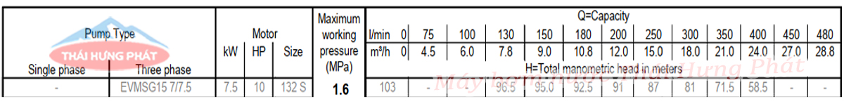 Máy bơm bù áp Ebara EVMSG 15 7F5 Q1BEG E/7.5 10HP