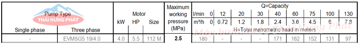 Máy bơm bù áp Ebara EVMSG 5 19F5 HQ1BEG E/4.0 5.5HP