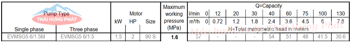 Máy bơm bù áp Ebara EVMSG 5 6F5 Q1BEG E/1.5 2HP