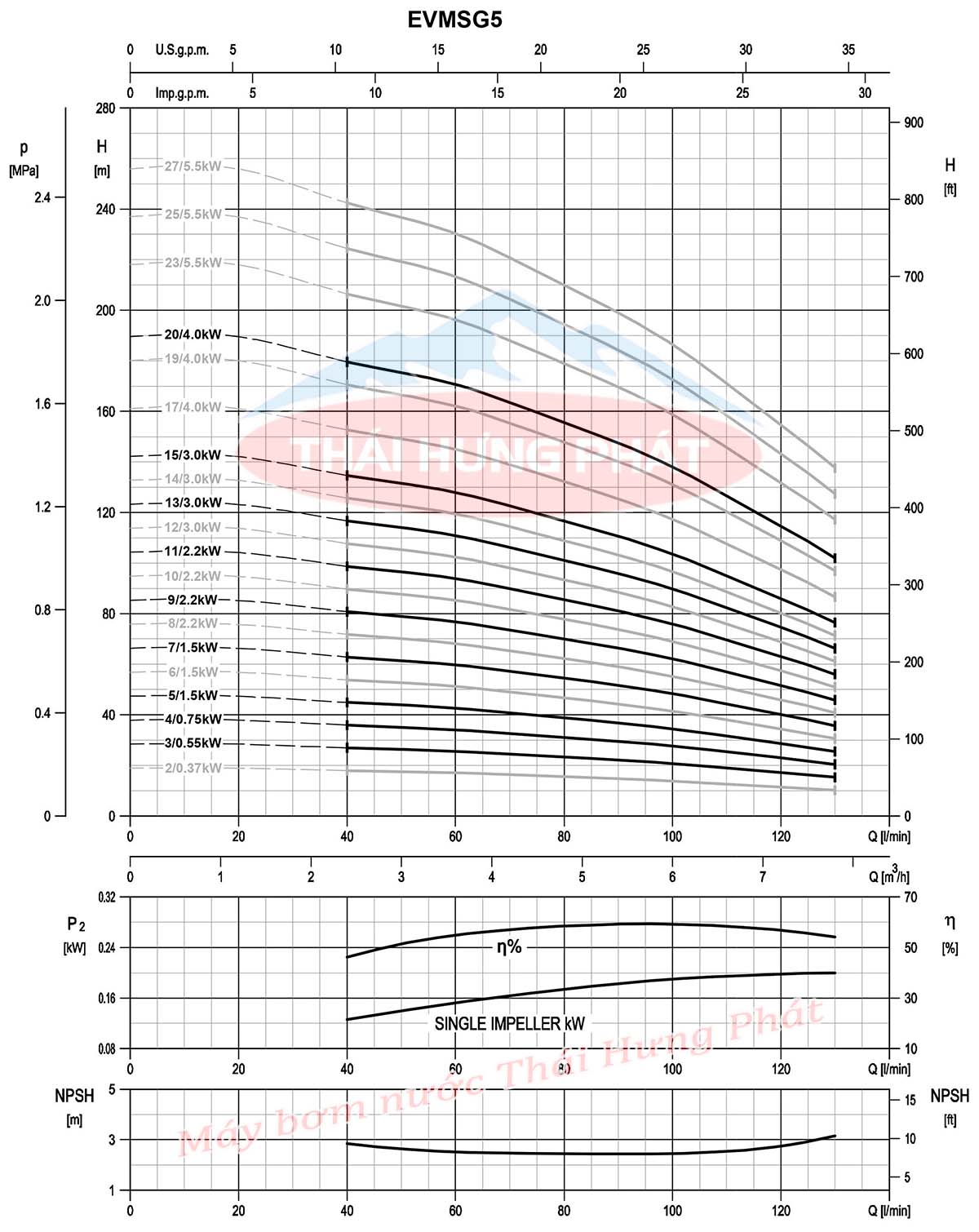 Máy bơm bù áp Ebara EVMSG 5 6F5 Q1BEG E/1.5 2HP