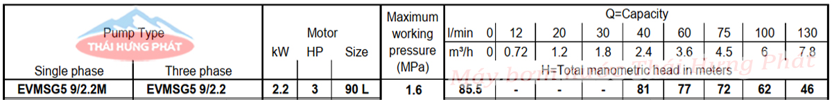 Máy bơm bù áp Ebara EVMSG 5 9N5 Q1BEG E/2.2 3HP