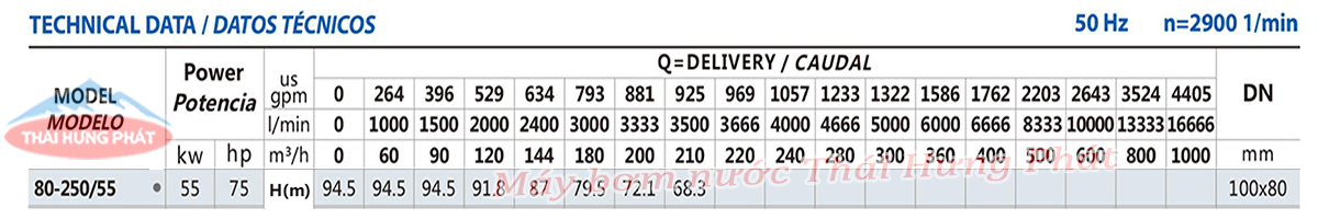 Máy bơm chữa cháy Diesel 50kW VNPY HLR80-250/55 | Máy bơm VNPY