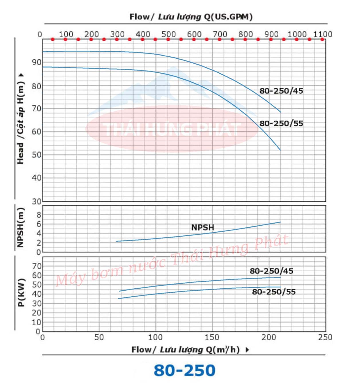 Máy bơm chữa cháy Diesel 50kW VNPY HLR80-250/55 | Máy bơm VNPY