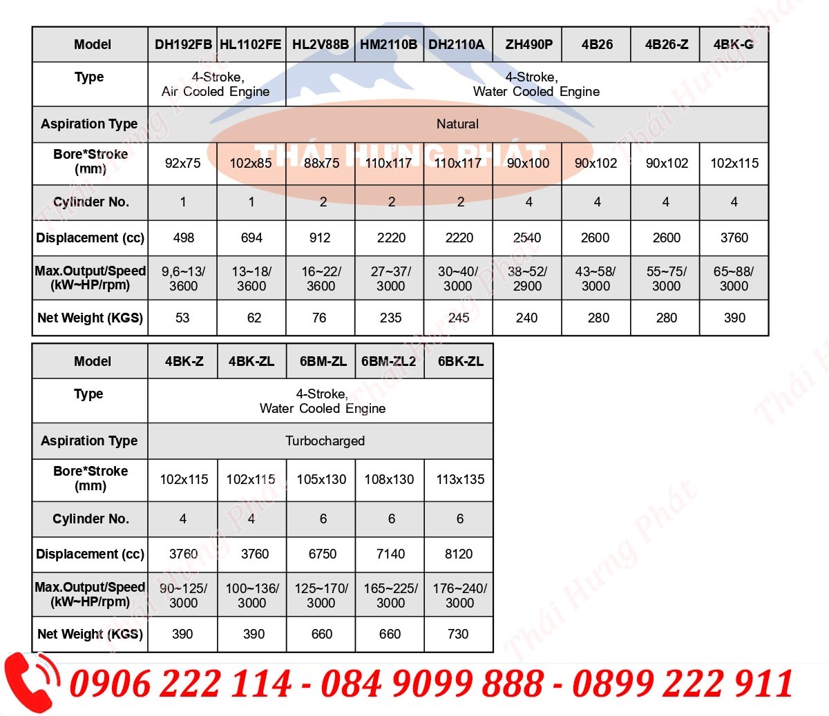 Máy bơm chữa cháy Diesel Stella STR100-315/132 132kW