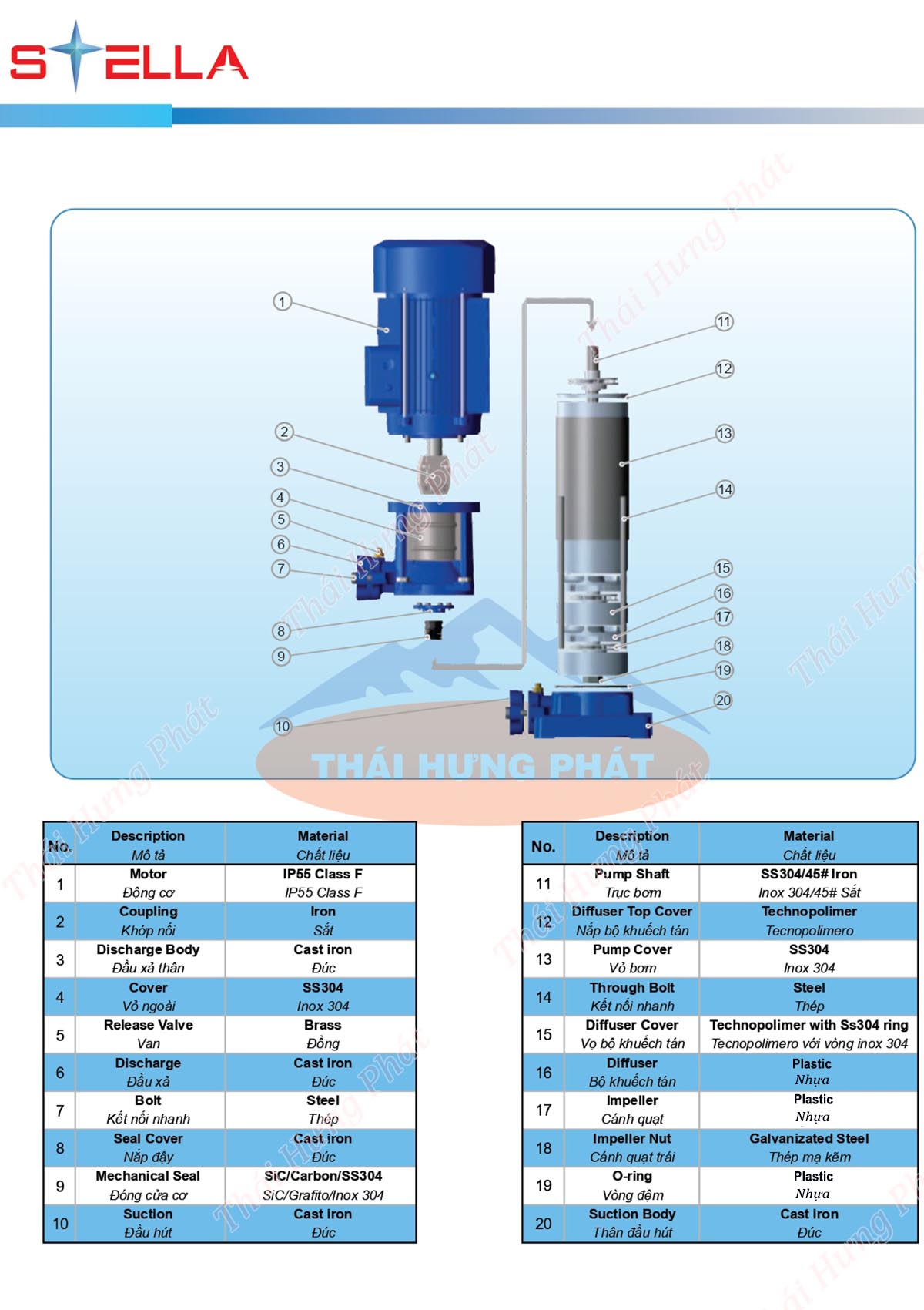Cấu tạo và nguyên lý hoạt động chi tiết của bơm bù áp Stella