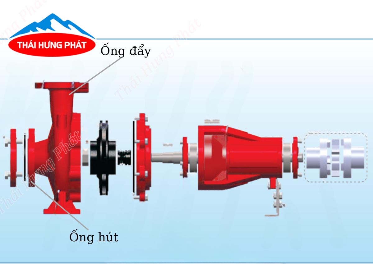 Nguyên lý hoạt động và cấu chung của bơm cứu hỏa Stella
